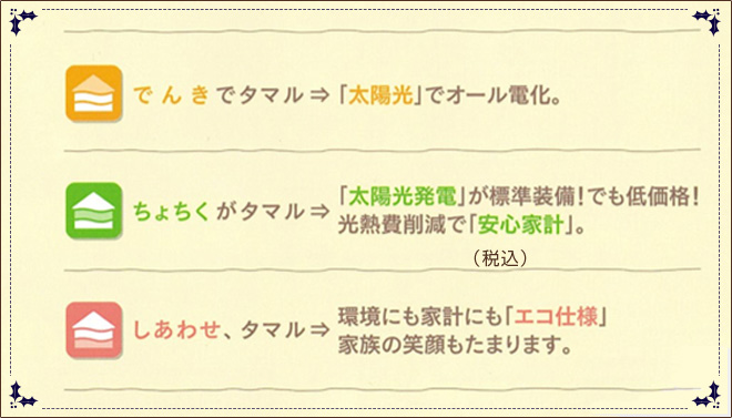 でんきでタマル→「太陽光」でオール電化。ちょちくがタマル→「太陽光発電」が標準装備！でも低価格！光熱費削減で「安心家計」。しあわせ、タマル→環境にも家計にも「エコ仕様」家族の笑顔もたまります。